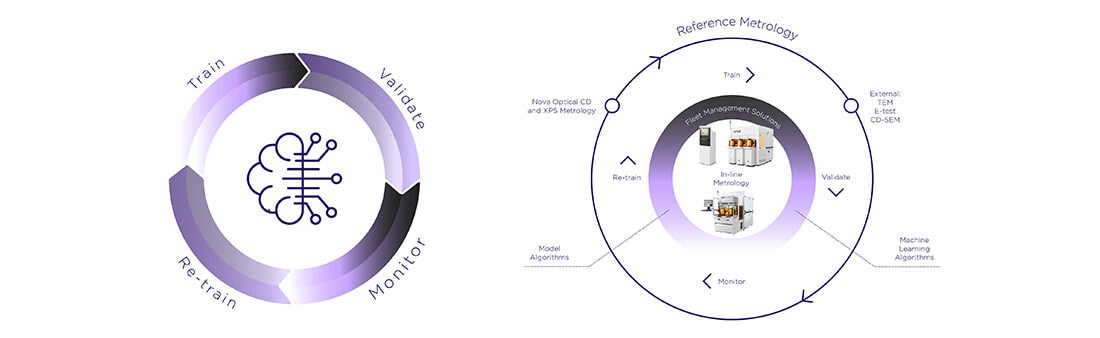 ­­Machine Learning